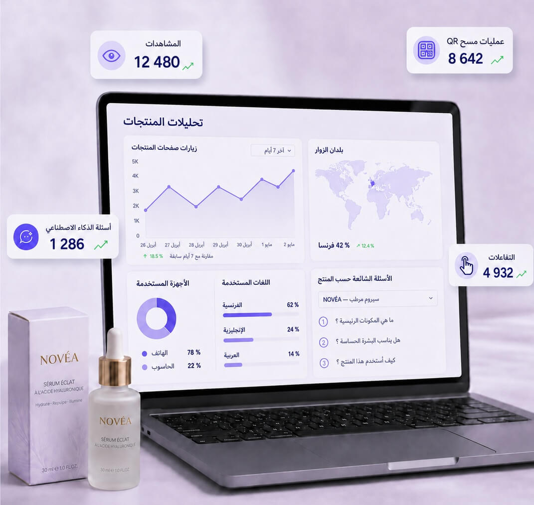 Dashboard Analytics produits Dipacking
