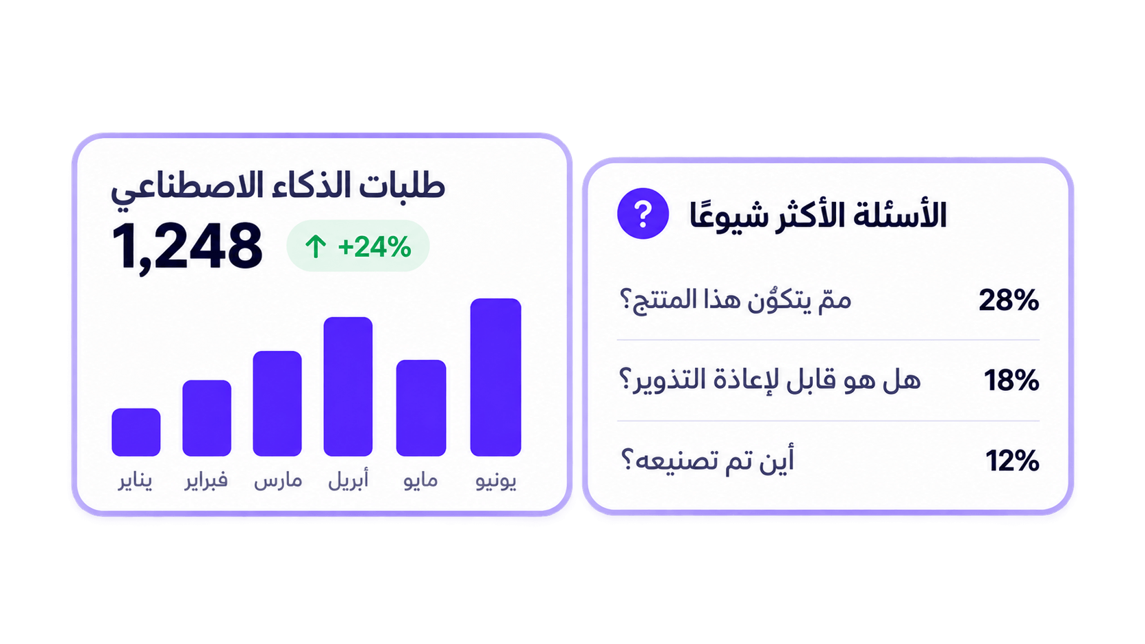 تحليلات الذكاء الاصطناعي للمنتج