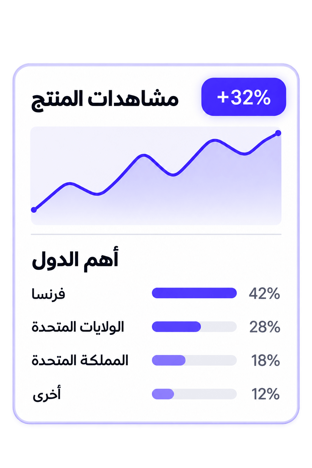 لوحة تحليلات المنتج