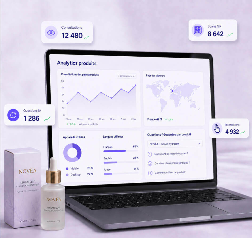 Dashboard Analytics produits Dipacking