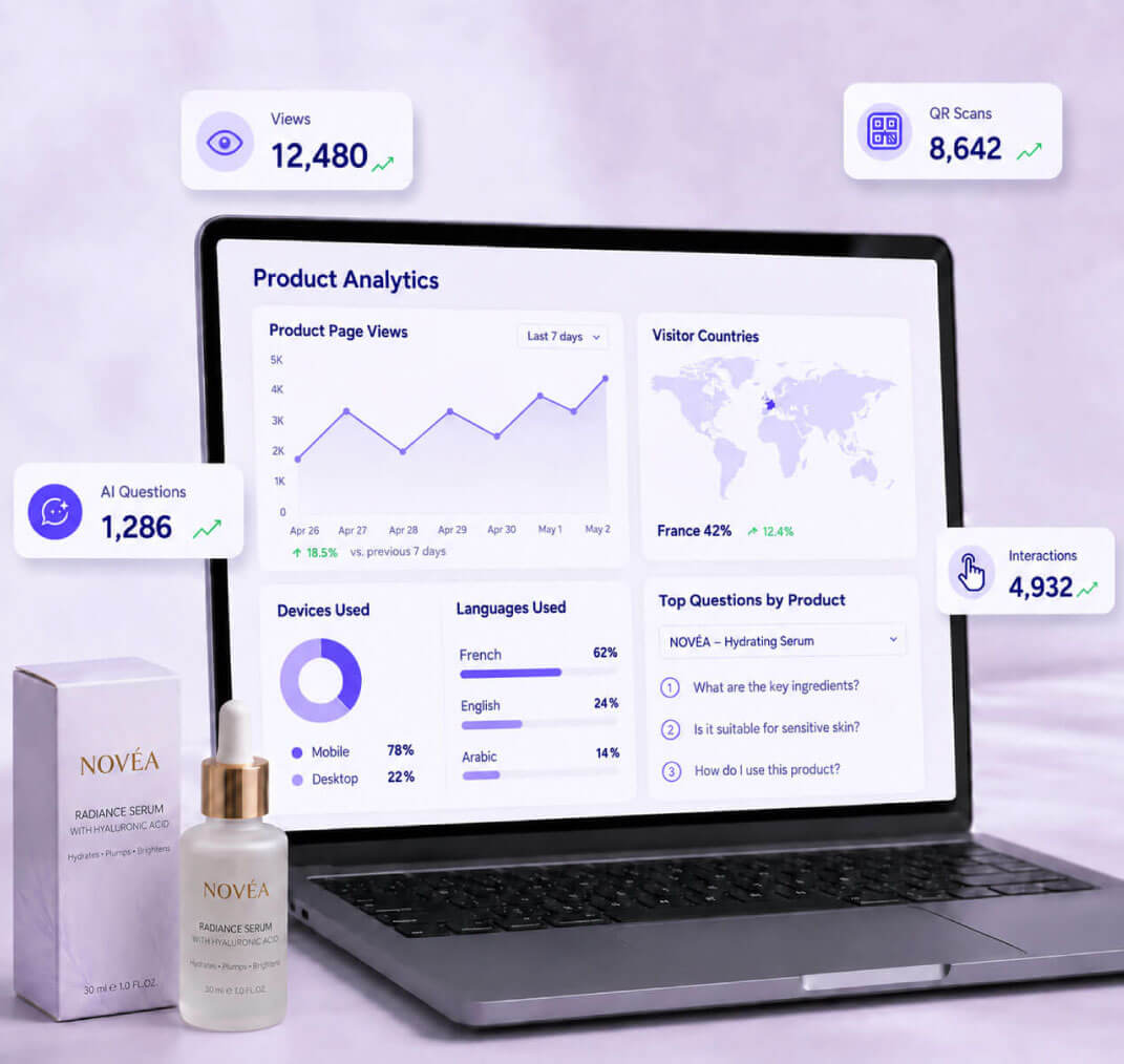Dashboard Analytics produits Dipacking