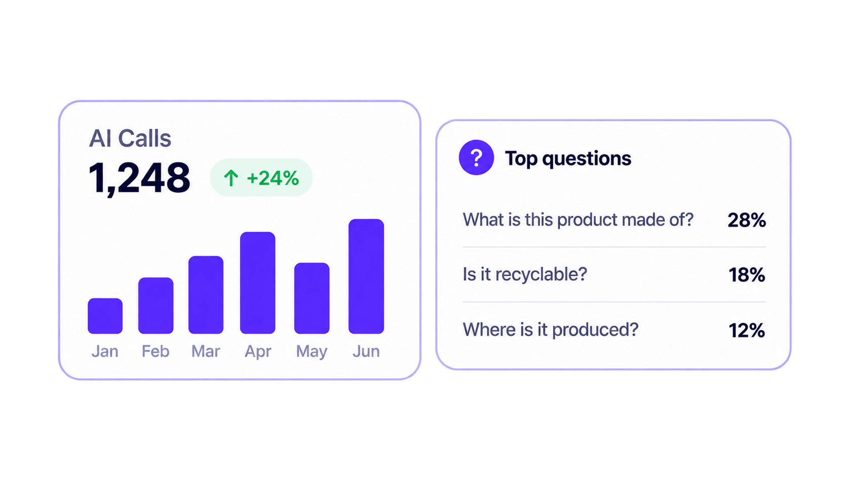 AI Product Analytics
