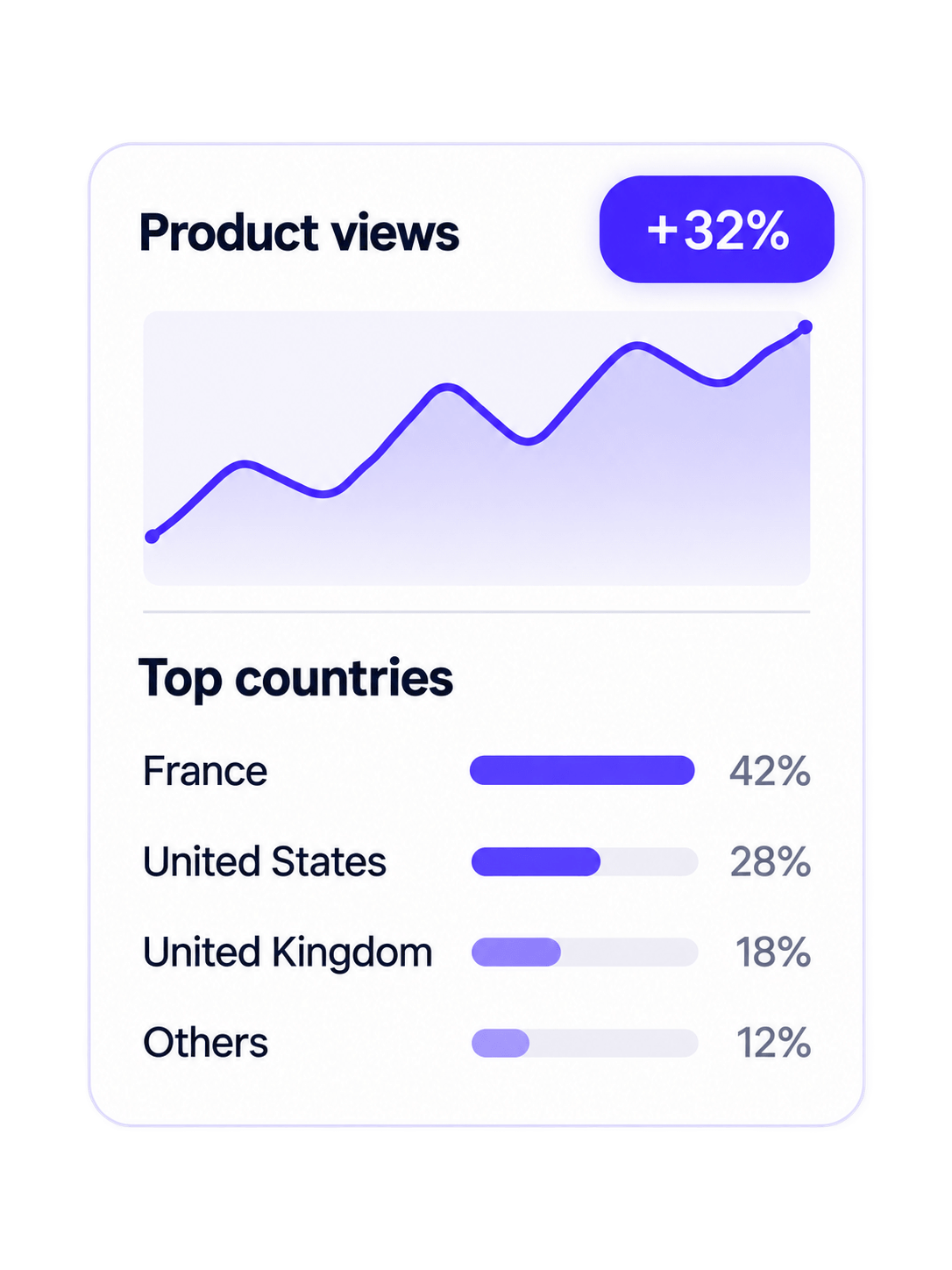 Product analytics dashboard